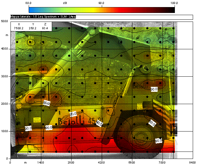 olografia acustica beam forming